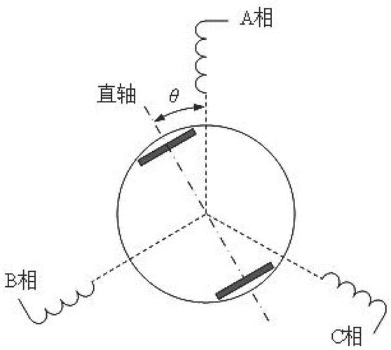 电机q轴电感怎么减小（d轴电感大于q轴电感）