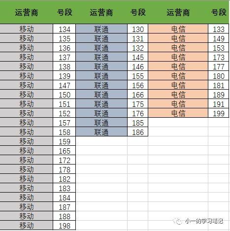 175号段是哪个运营商的（175是哪个运营商的号码）-图1