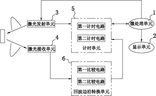 红外测速码盘怎么用（红外测速仪工作原理）-图3