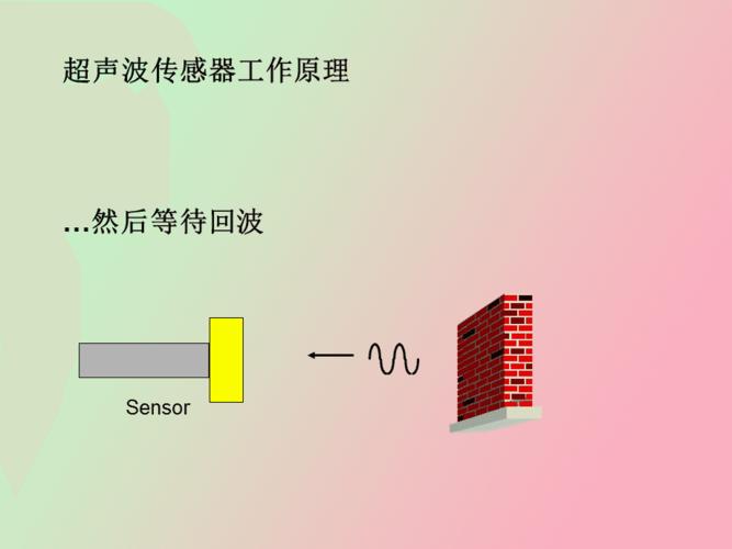 超声波传感器标准（典型的超声波传感器及其应用领域）-图2