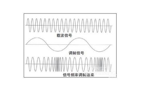 载波标准（载波频率一般是多少）