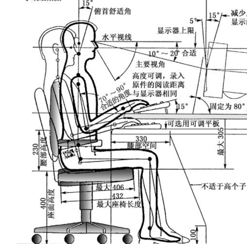 电脑人体学设备（电脑人体工程学）-图1