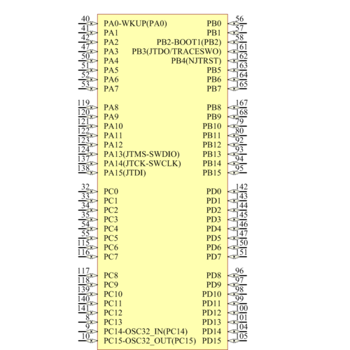 stm32f4标准库（stm32f407标准库）-图2