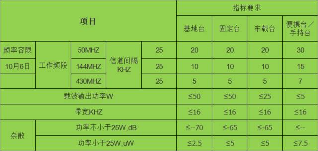 电源频率偏差标准（电源频率异常是什么意思）-图2