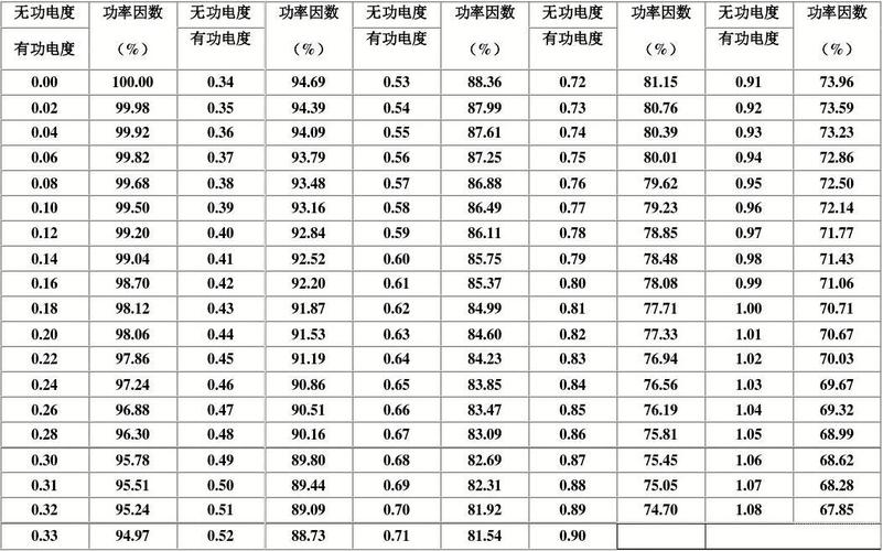 功率因数标准（10kv电机功率因数标准）-图2