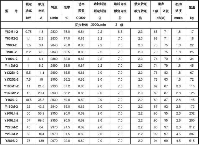 功率因数标准（10kv电机功率因数标准）-图1