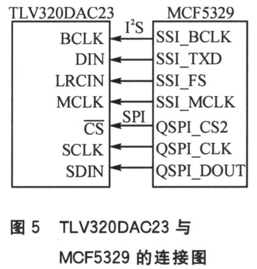 ssi接口标准（sstl接口标准）-图3