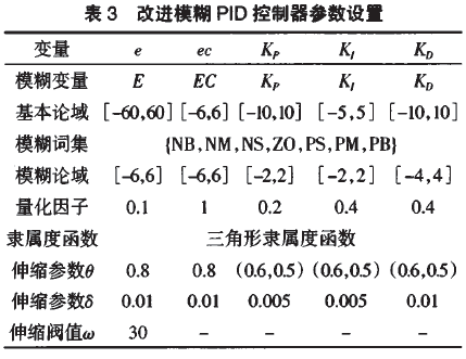 模糊pid规则怎么定（模糊pid各个参数怎么设置）