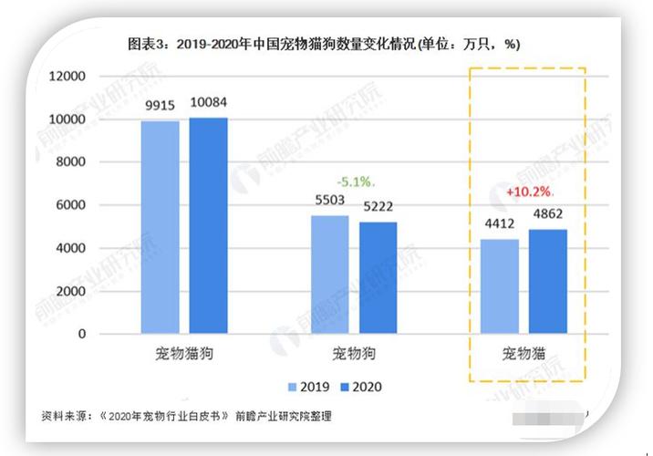 智能宠物设备销量数据（宠物智能产品品牌）-图3