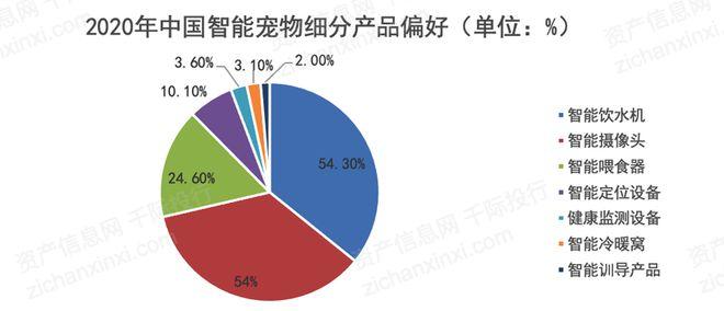 智能宠物设备销量数据（宠物智能产品品牌）-图2