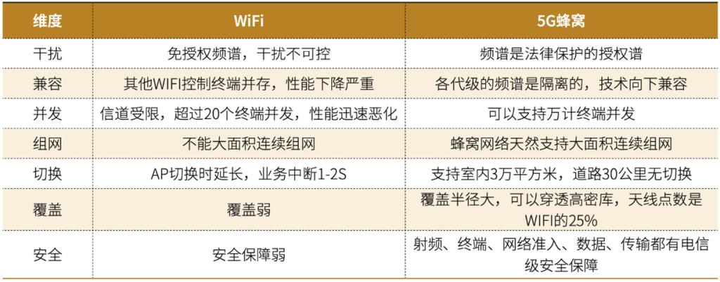 5g网技术标准有哪些（5g技术标准是什么意思）-图2