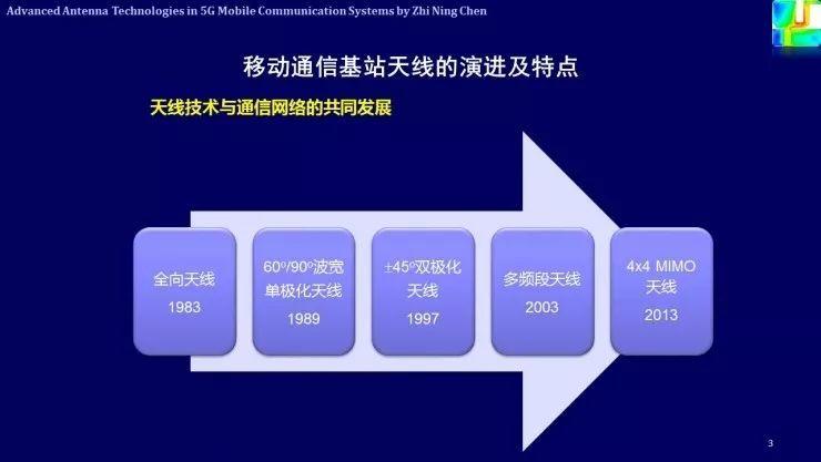 5g网技术标准有哪些（5g技术标准是什么意思）-图3