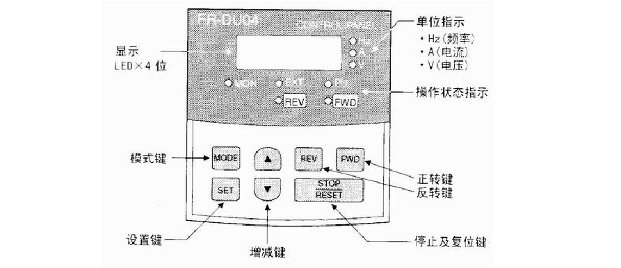 三菱变频器怎么调速度（三菱变频器怎么调速度视频）-图2