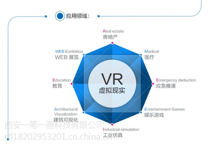 虚拟现实设备都有哪些（虚拟现实功能有哪些应用）-图2