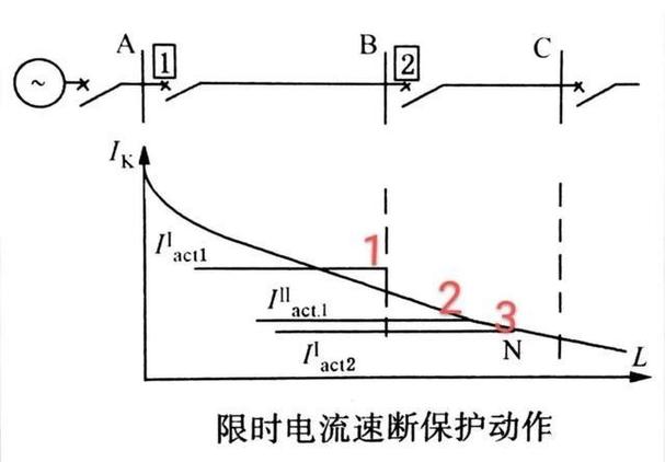 过流速断保护怎么算（过流和速断怎么计算）