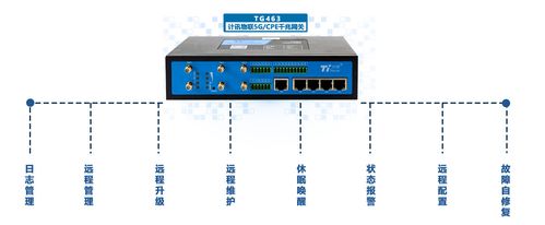 网关设备名（网关设备是干嘛用的）