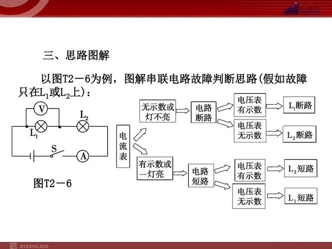 电路中怎么分辨故障（如何分辨电路中的故障）