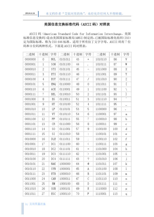 哪个的ascii码值最小（ascii码值最小的是a a k m）-图2