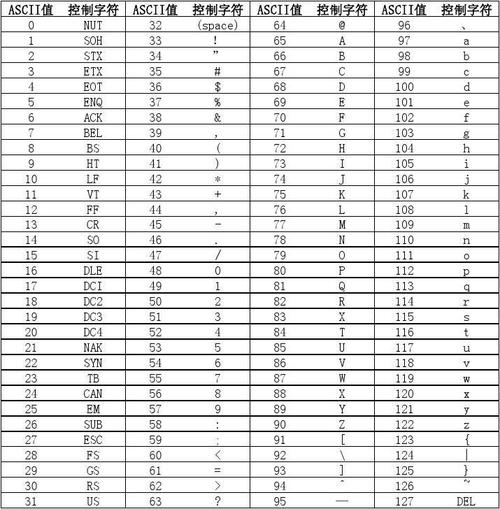 哪个的ascii码值最小（ascii码值最小的是a a k m）-图3