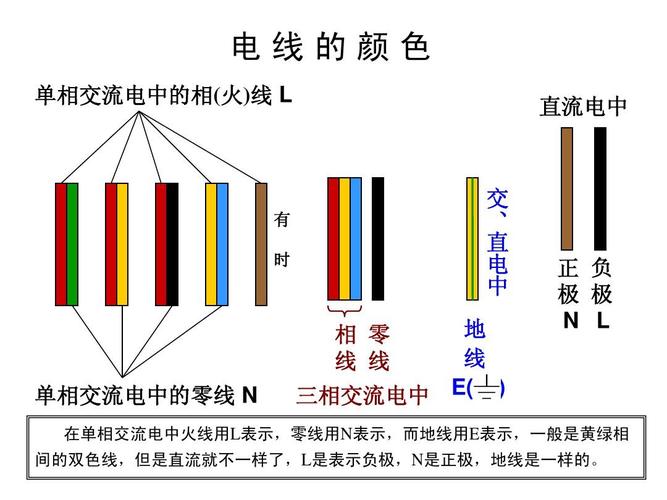 三相线路颜色各国标准（三相电路电线颜色）-图2