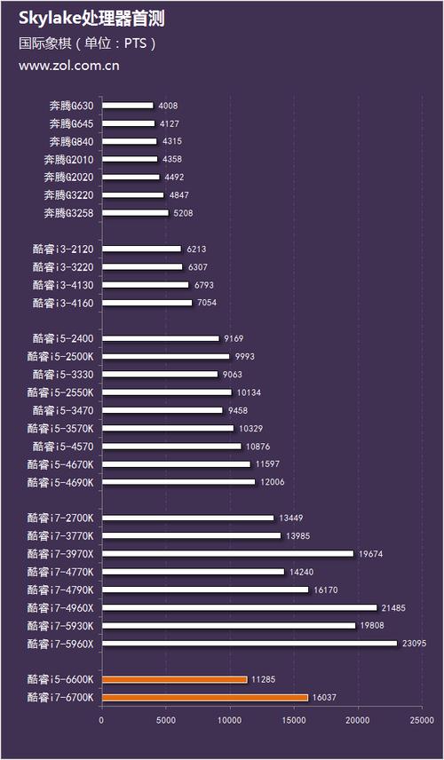 i5和i7处理器哪个好（英特尔i5和i7处理器哪个好）