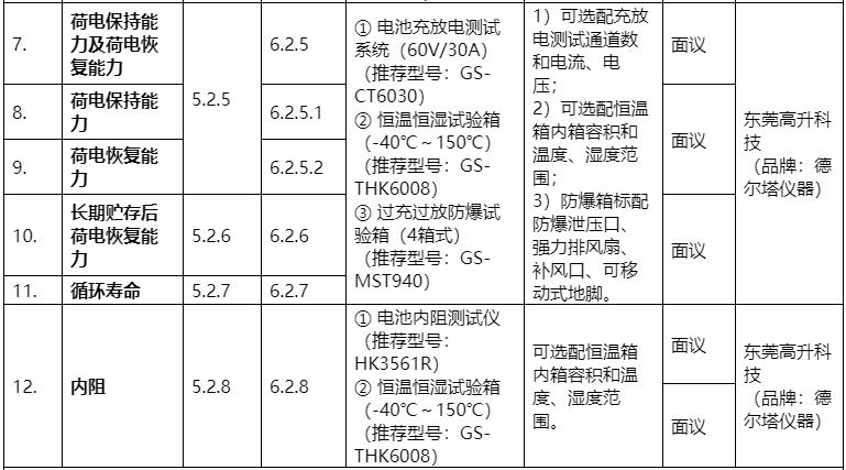 锂电池厚度检测标准（锂电池的国标测试标准）