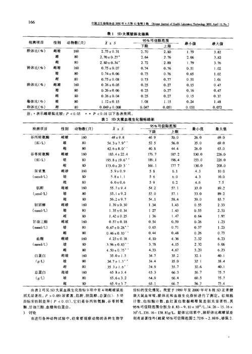 sd标准规范（sd数值标准）