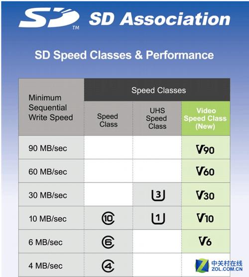sd标准规范（sd数值标准）-图3