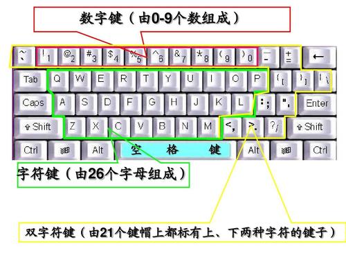 键盘的数字键是哪个（键盘的数字键是哪个键）-图1