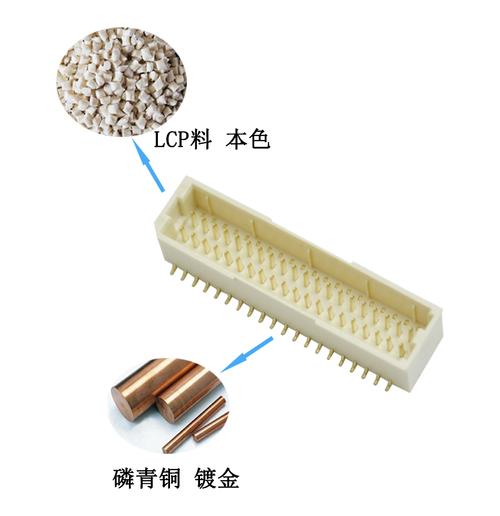 电连接器镀金厚度标准（连接器端子镀层）-图3