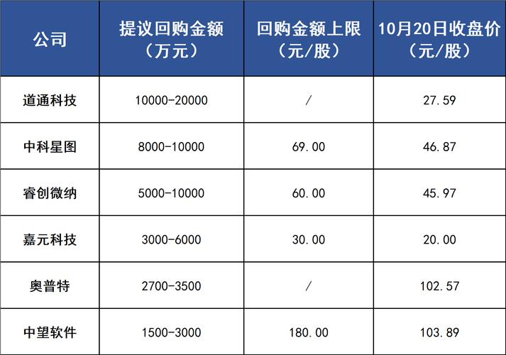 sic基金怎么样（s cp 基金）-图1