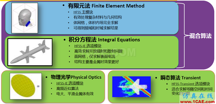 怎么确定hfss的求解类型（hfss substract）