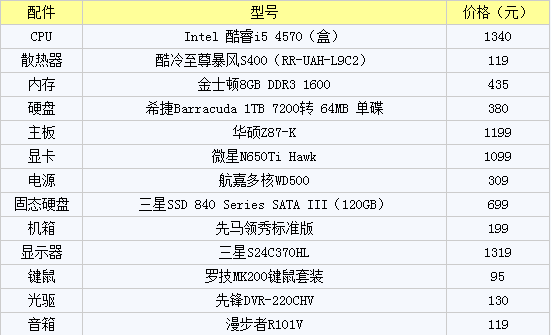 单机设备参数（电脑配置单参数）