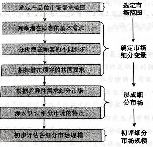 怎么进hb（怎么进行市场细分）-图1