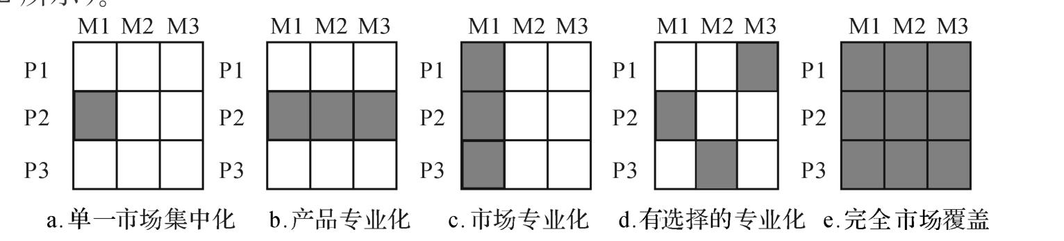 怎么进hb（怎么进行市场细分）-图2