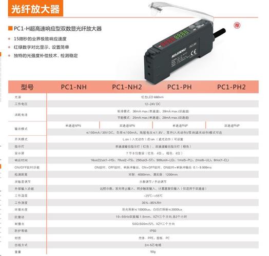 光纤感应器怎么调节（光纤感应器调节说明书）-图3