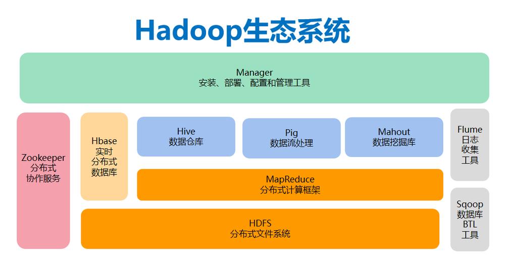 hadoop和android哪个工资高（hadoop做什么的）-图1