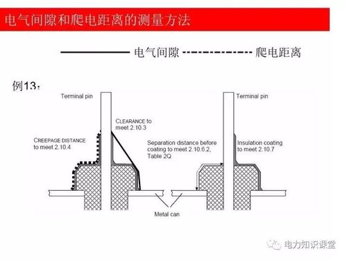 统一爬电比距标准（统一爬电距离）-图1