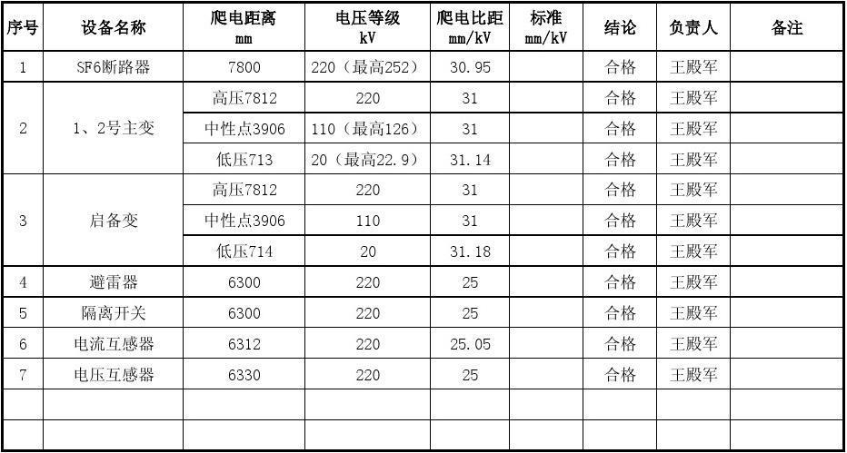 统一爬电比距标准（统一爬电距离）-图2