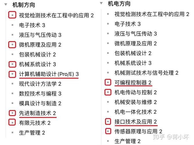 机械哪个方向知乎（机械专业选方向）-图1