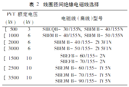 电线匝间测试电压标准（电线匝间测试电压标准是多少）-图3