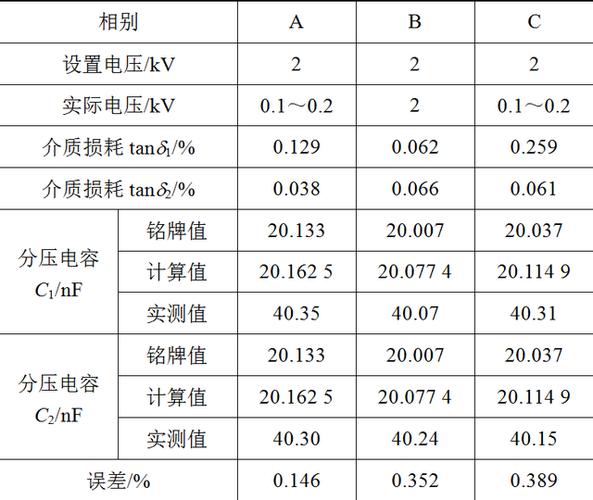 电线匝间测试电压标准（电线匝间测试电压标准是多少）-图2