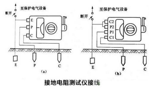 接地线的测试标准（接地线测试方法）