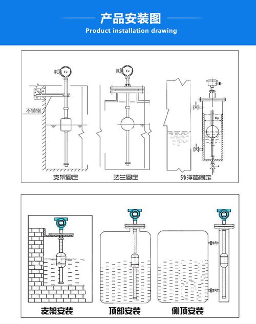 液位计安装标准（液位计安装标准是什么样的）