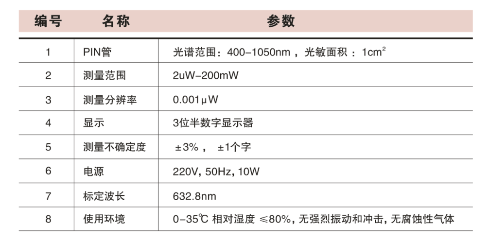 怎么测光功率准确（怎么测光功率准确性）-图2