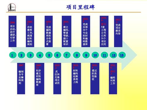 标准化路线图（标准化线路建设方案）-图3