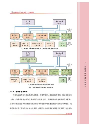 标准化路线图（标准化线路建设方案）-图1