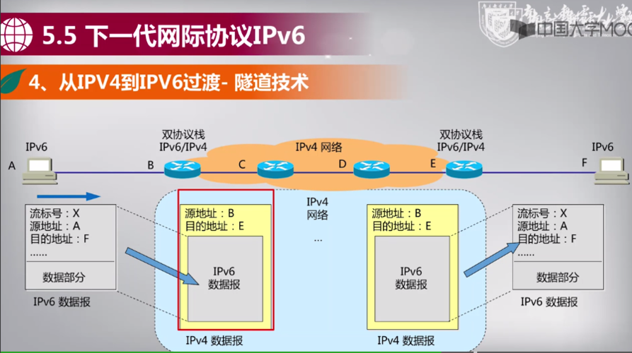 ipv6建设标准（ipv6规划）-图2