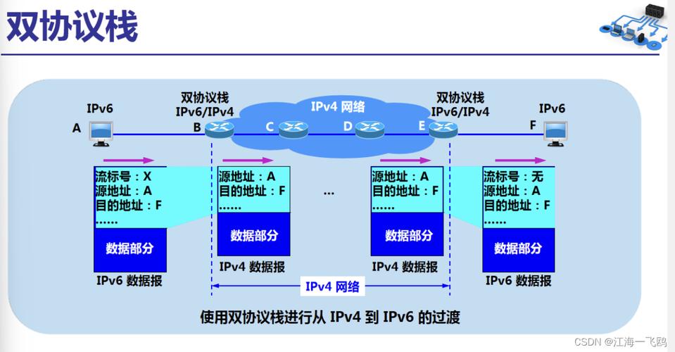 ipv6建设标准（ipv6规划）-图3