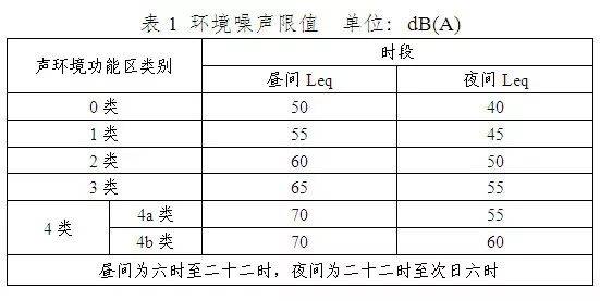 二类设备高频噪声标准（2类噪声标准）-图3